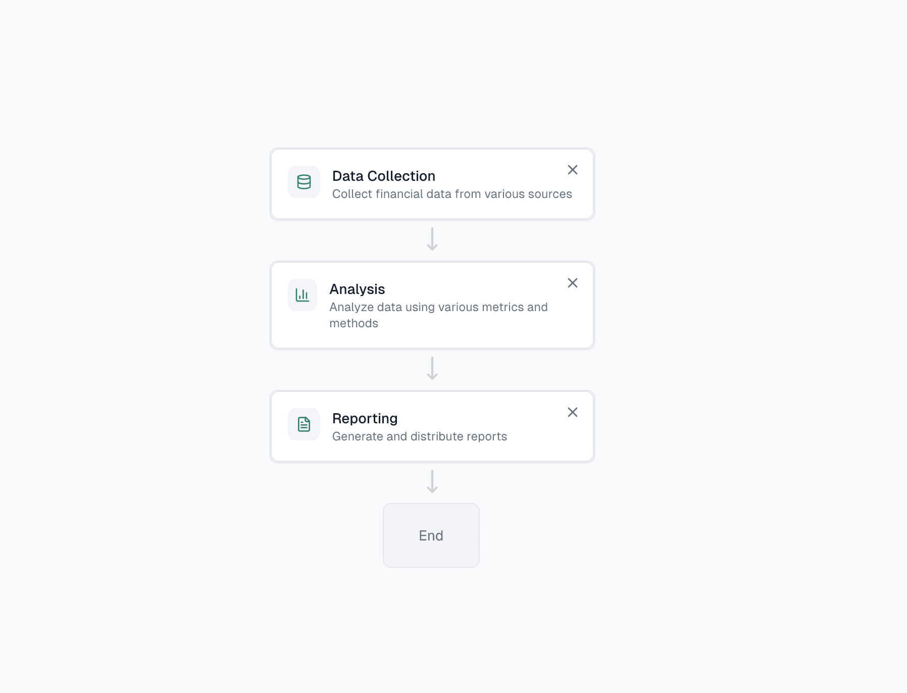 Workflows